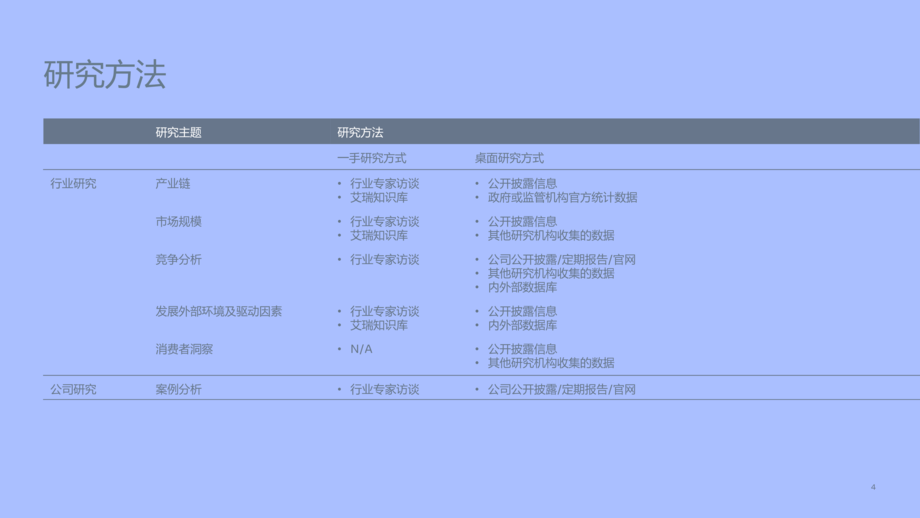 Meta:家电行业家电及3C产品出海白皮书:家居电子产品、相机及拍摄类产品以及可穿戴电子设备